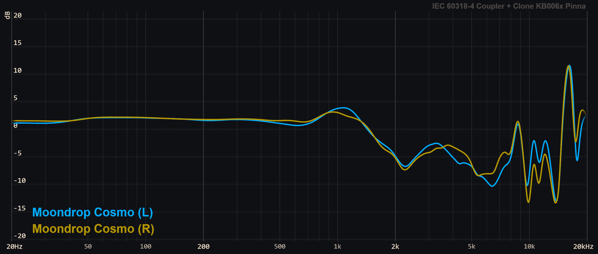 FRG của Moondrop Cosmo